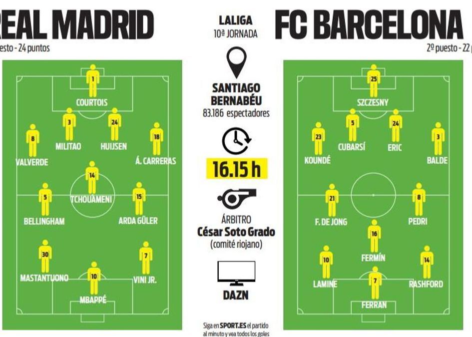 Todos prevêem o ponto de partida do clássico nacional: Mbappe x Phelan, Bellingham e Yamal estão na lista