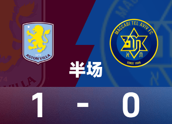 Intervalo da Liga Europa: Mattson marca, Martin faz uma defesa impressionante, Villa 1-0 Maccabi Tel Aviv