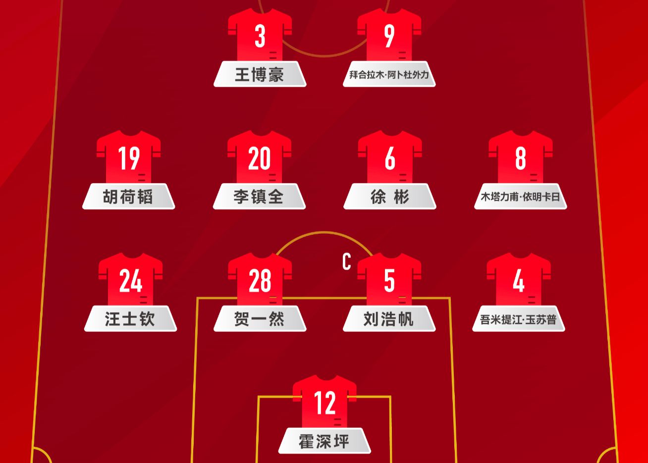 Formação oficial do futebol nacional sub-22: 442 posições paralelas, Baihe Lamu e Wang Bohao avançam
