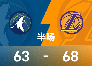 Intervalo da NBA: Doncic explode com 32 pontos, Lakers lidera por 68-63 sobre Timberwolves
